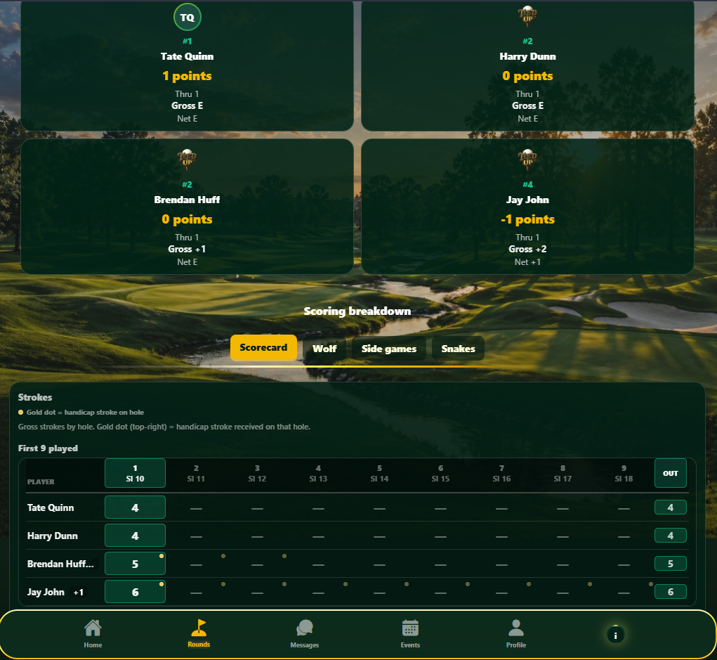 Stroke scorecard with handicap dots