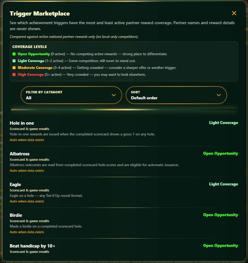 Trigger Marketplace coverage levels